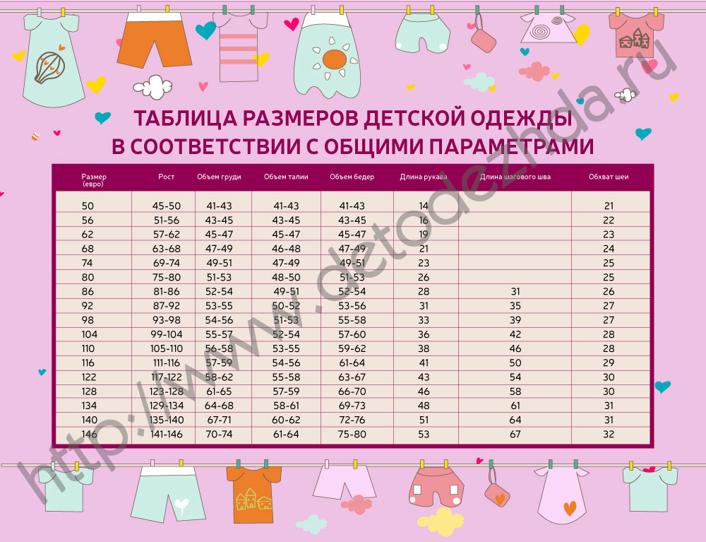 Размеры одежды для детей от 2 до 7 лет: Таблица размеров и советы экспертов!