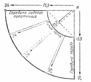 Сшить длинный сарафан своими руками